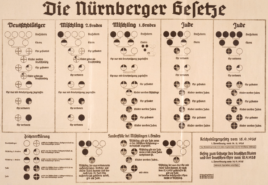 Nuremberg Laws